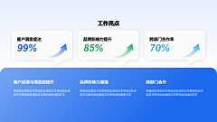 舍易采集到3 点内容 PPT