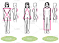 This illustration depicts three types of body shap