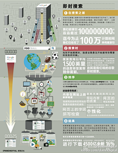 数字神经网络采集到搜索引擎