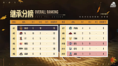 Shanlan采集到游戏选手+队伍团队介绍\PPT+Banner