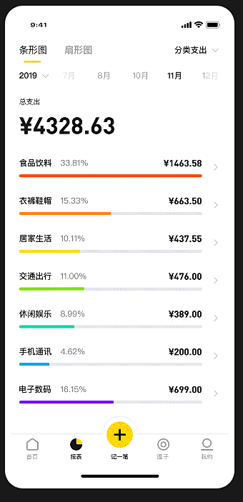 数据报表