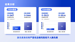 Yan＇Ao采集到PPT