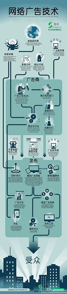 安迪宝贝采集到组织架构图