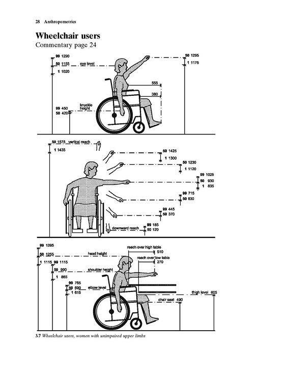 设计知识点，人体工程学之轮椅残障人士的日...