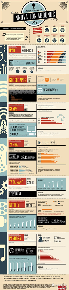 Hyongxxx采集到排版：InfoGraphic