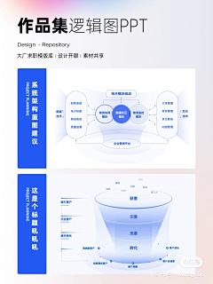 豚仔PUFFER采集到数据、PPT