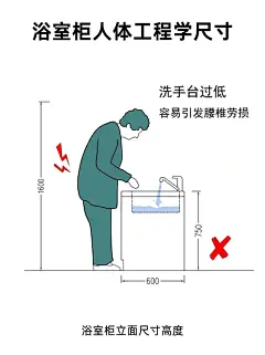 室内设计师压箱底|浴室柜人体工学尺寸 - 小红书