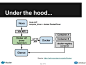 Running Docker with OpenStack | Docker workshop #1