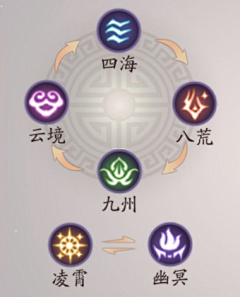 笑语航飞采集到C_常见扁平图标