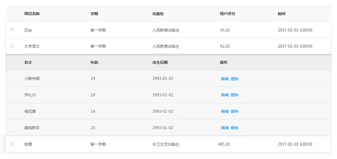 表格设计：掌握表格设计方法（表格体验篇） | 数据多层级，优先展示第一层级-花瓣网
