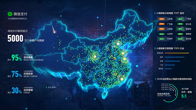 2020年数据可视化大屏作品集-UI中国...