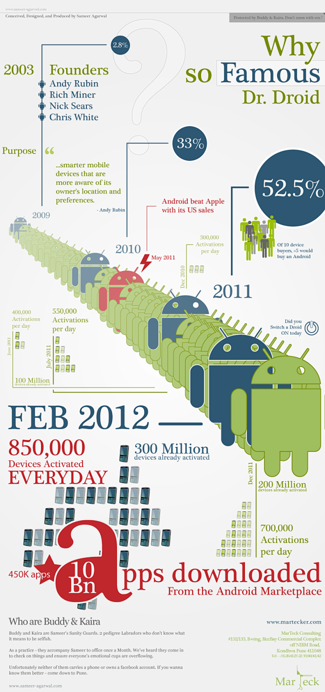 Dr. Droid (Android),...