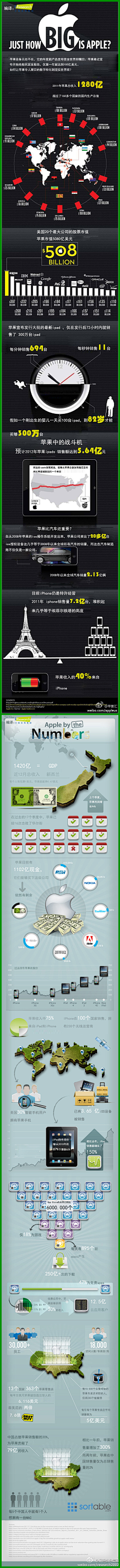 Youngw采集到infographics