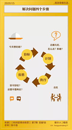 idea101采集到【】知识卡片