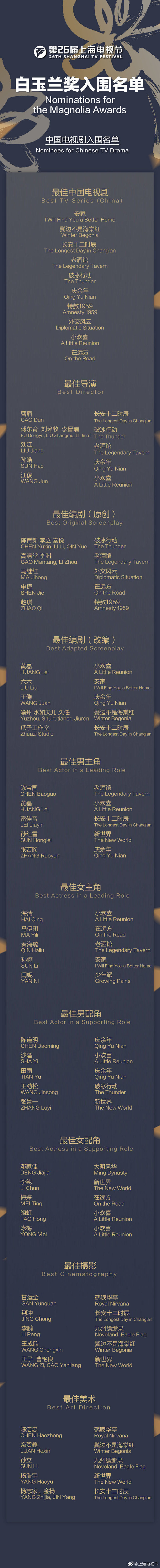 #上海电视节# #白玉兰入围名单# 第2...