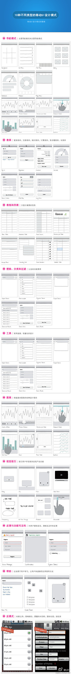 米色米采集到UI丨ios&android设计规范