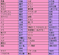 日本人罵人為何不涉「性」？這句惡毒話可對日本人造一萬點傷害 : 先說日本人的國罵，大家一定都知道：馬鹿（念八嘎）。「馬鹿」什麼意思？笨蛋、白痴。一、「馬鹿」的漢字寫法源於中國的成語典故：指鹿為馬，秦朝當權的宦官趙高牽了一頭鹿，故意對秦二世說這是馬，而大臣們不敢得罪趙高，齊聲附和「這確實是馬」。