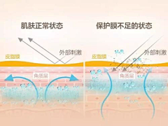 雨帘采集到化妆品详情页