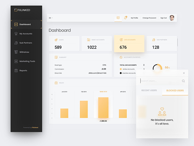 Fx linked dashboard