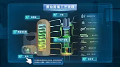 原油蒸馏4