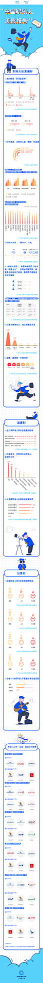 出差=公费旅游？飞常准x脉脉发布《2018中国职场人差旅报告》