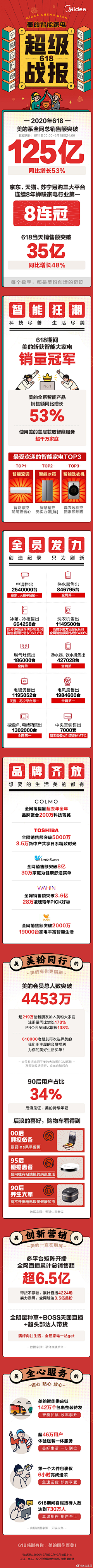 管我叫啥采集到战报