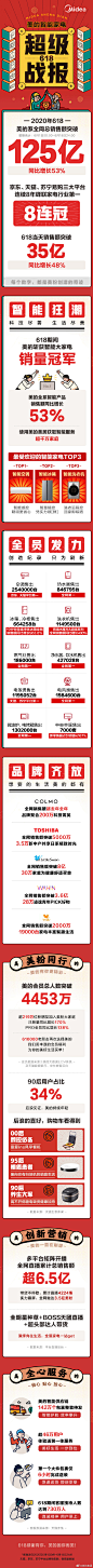 @美的集团 的个人主页 - 微博
