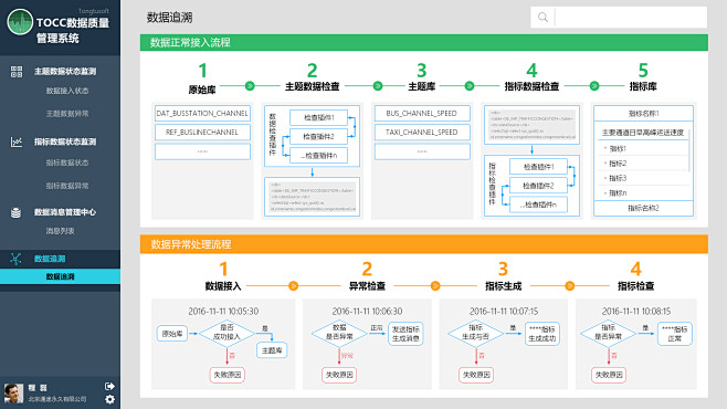 数据追溯、流程图、浅色、pssUI