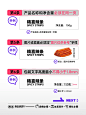 包装信息编排，20个基础规范千万别出错！