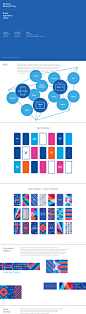 Samsung Developers Brand eXperience Design on the Behance Network