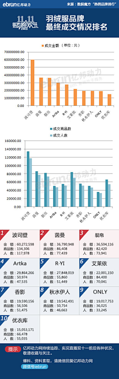 不二的番茄采集到创意灵感