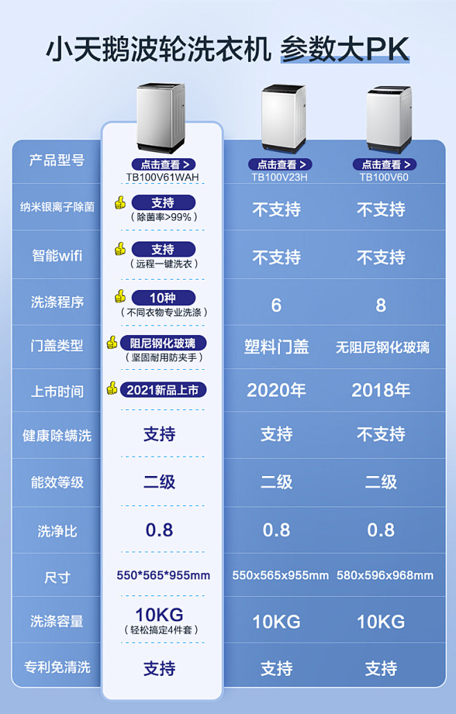 小天鹅波轮洗衣机全自动家用10公斤洗脱一...