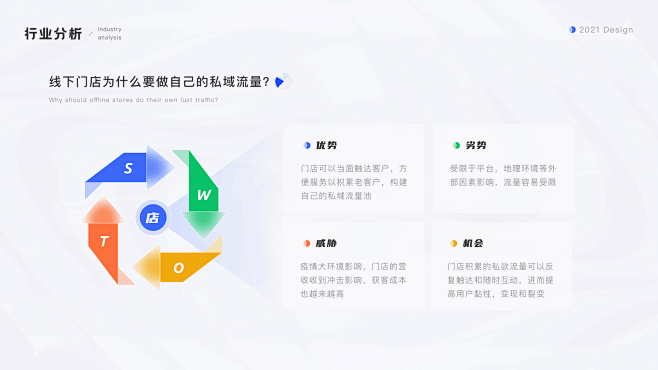 B端产品-SCRM系统-APP-UICN...