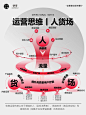 运营思维丨电商直播“人货场” - 小红书