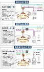 变频风扇灯LED卧室简约后现代隐形超薄吸顶家居客厅餐厅蓝牙音乐-淘宝网
