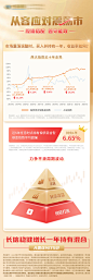 金色基金海报长图-源文件