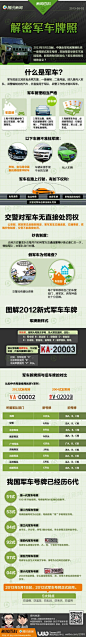 【揭秘军车牌照】2013年5月1日起，中国全军和武警部队统一使用新式军车号牌，奔驰等豪华轿车不准挂军牌。新军牌有何变化？军车牌照有何特殊含义？via：腾讯新闻