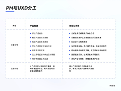 AAAshleyC采集到版式设计