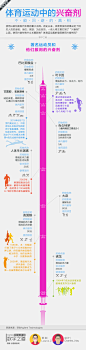 数字之道第467期：体育运动中的兴奋剂到底是什么？-搜狐新闻