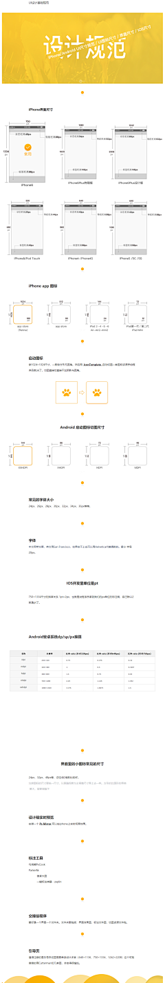 HaoW~采集到UI规范