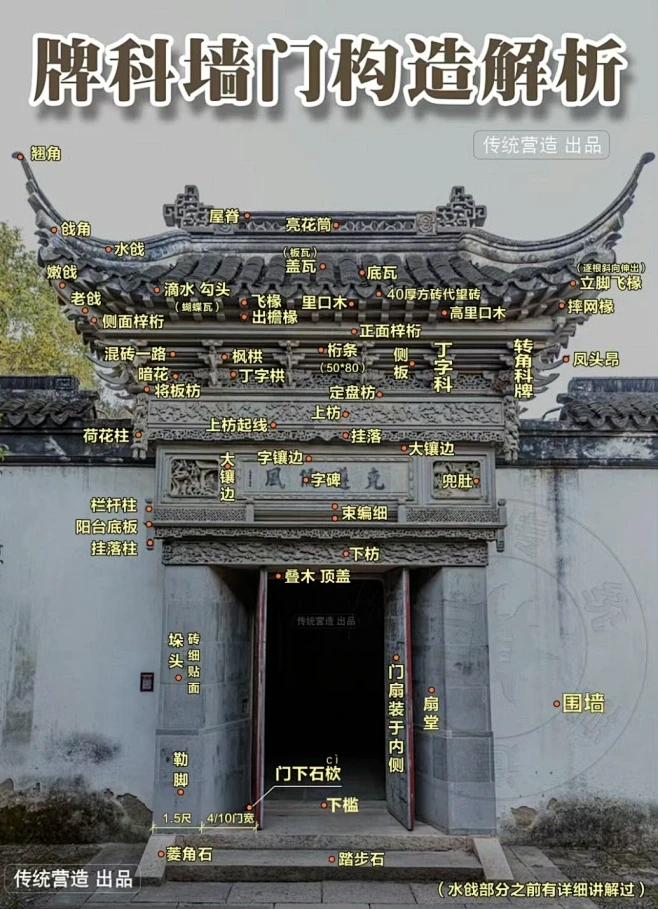图解中国传统古建-花瓣网