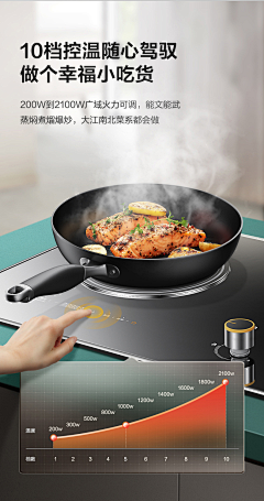 ﹎婷采集到详情曲线图表达