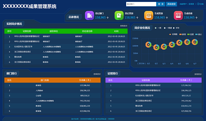 政务后台管理系统-成果展示