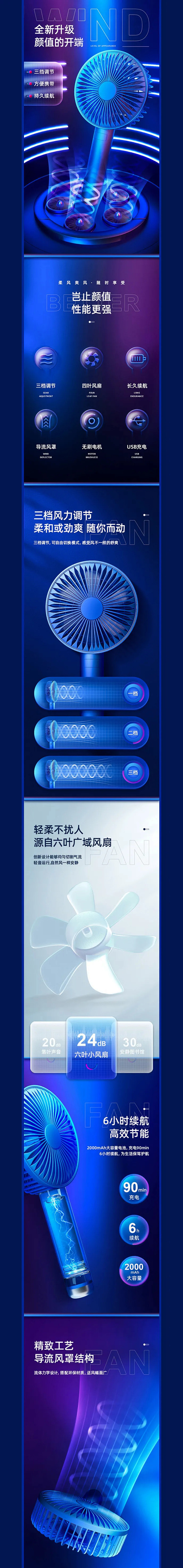 电商详情页设计~打造亮点 : 打动消费者...