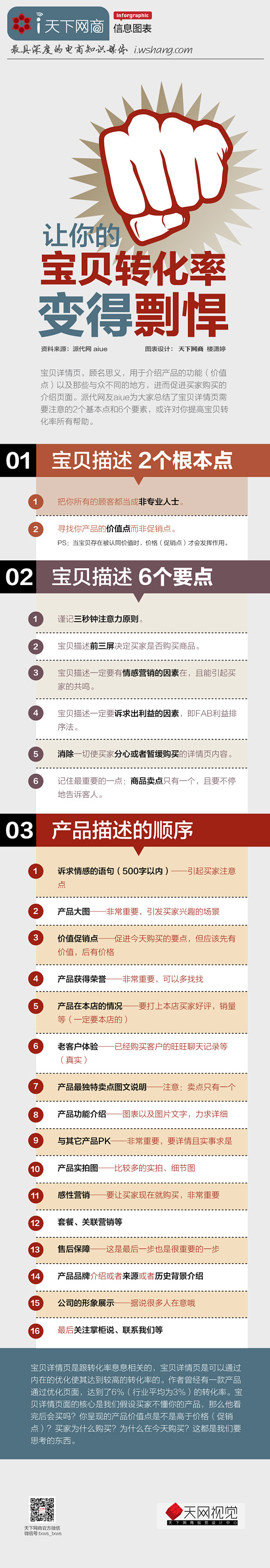 【读图】2个基本点6个要素，让你的宝贝转...