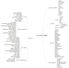 有一天我能飞采集到学习设计教程