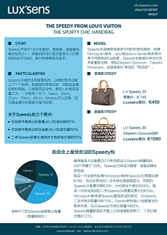 Sam-Yan采集到其他