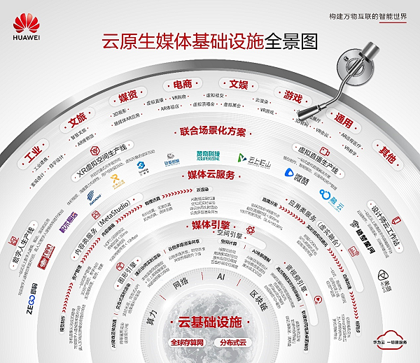 在华为云上，看千行百业云端进化_中国网