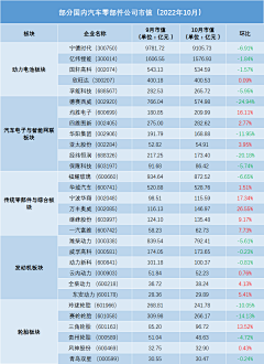 恶魔维维采集到汽车排行榜