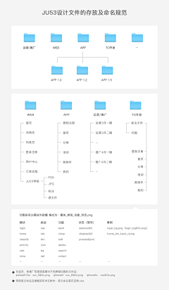 ___J采集到教程